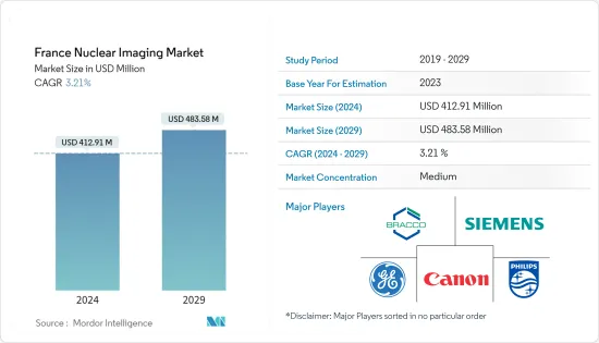 France Nuclear Imaging - Market