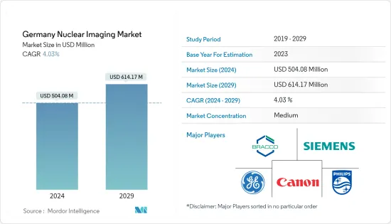 Germany Nuclear Imaging - Market
