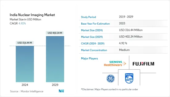 India Nuclear Imaging - Market