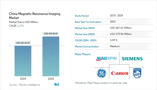 China Magnetic Resonance Imaging - Market