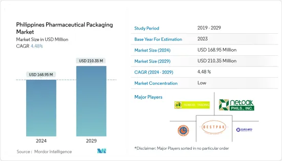 Philippines Pharmaceutical Packaging - Market