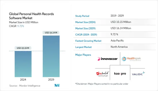 Global Personal Health Records Software - Market