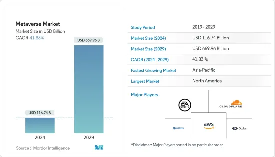 Metaverse - Market