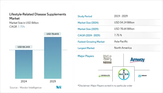 Lifestyle-Related Disease Supplements - Market