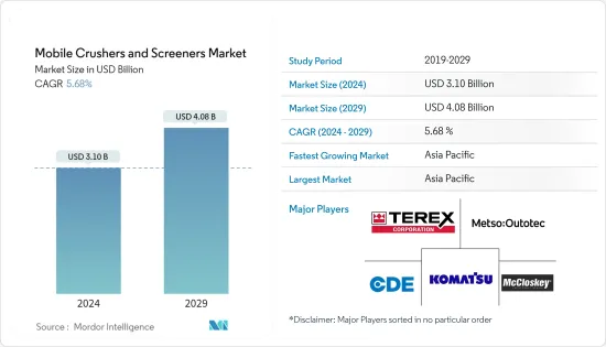 Mobile Crushers And Screeners - Market