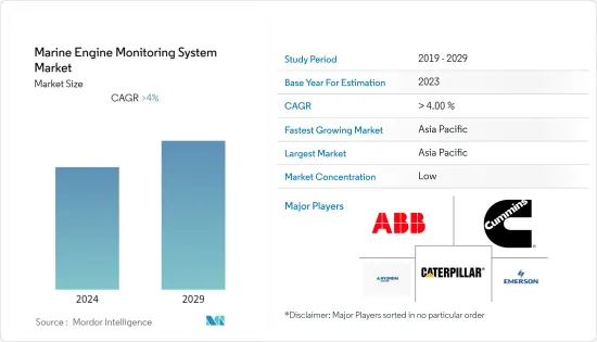 Marine Engine Monitoring System - Market