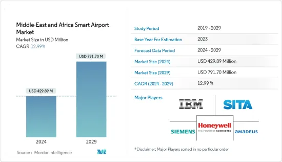 Middle-East And Africa Smart Airport - Market