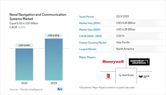 Naval Navigation And Communication Systems - Market