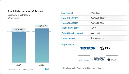 Special Mission Aircraft - Market