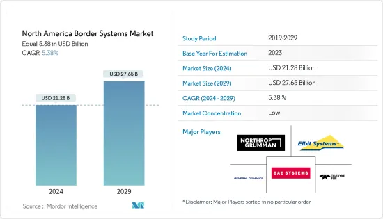 North America Border Systems - Market