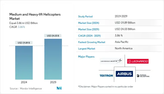 Medium And Heavy-lift Helicopters - Market