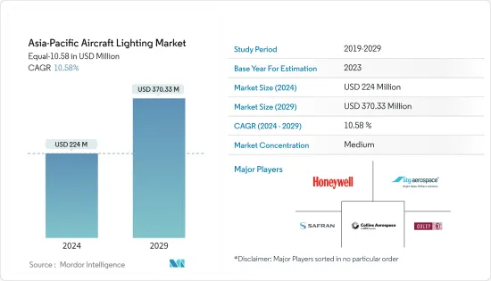 Asia-Pacific Aircraft Lighting - Market