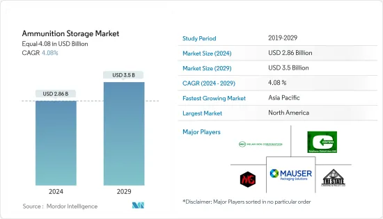 Ammunition Storage - Market