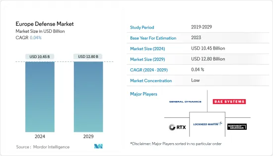 Europe Defense - Market