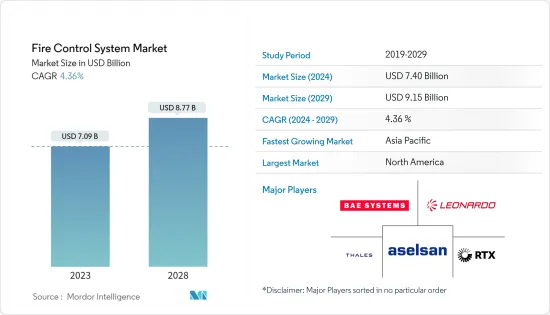 Fire Control System - Market