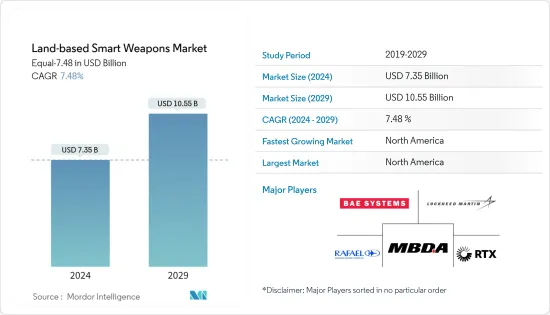 Land-based Smart Weapons - Market