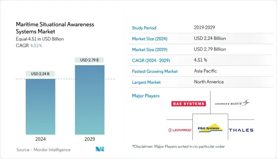 Maritime Situational Awareness Systems - Market