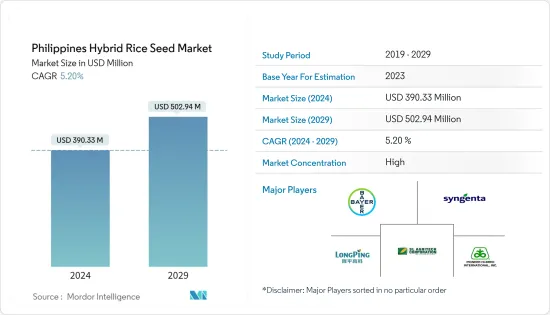 Philippines Hybrid Rice Seed - Market