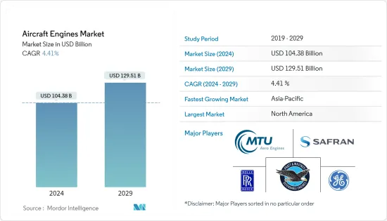 Aircraft Engines - Market