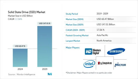 Solid State Drive (SSD) - Market