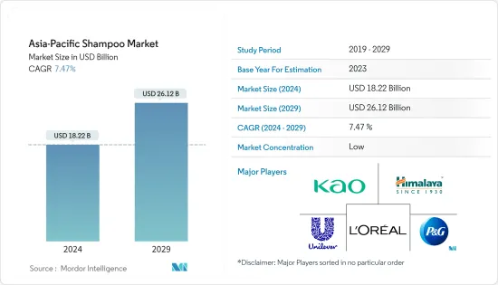 Asia-Pacific Shampoo - Market