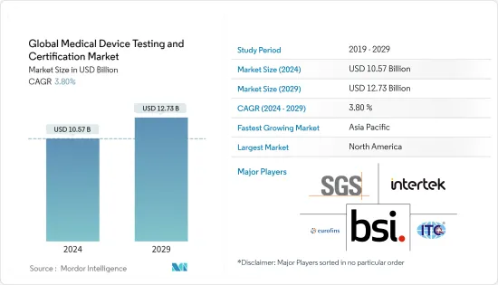 Global Medical Device Testing and Certification - Market