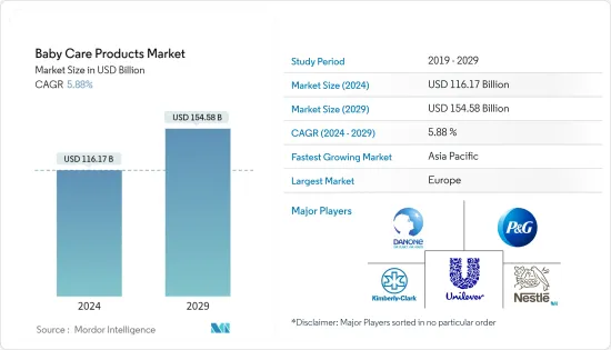 Baby Care Products - Market