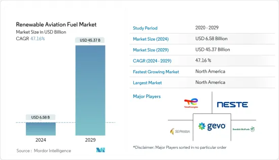 Renewable Aviation Fuel - Market