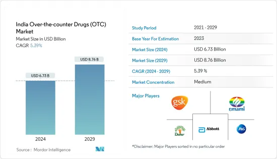 India Over-the-counter Drugs (OTC) - Market