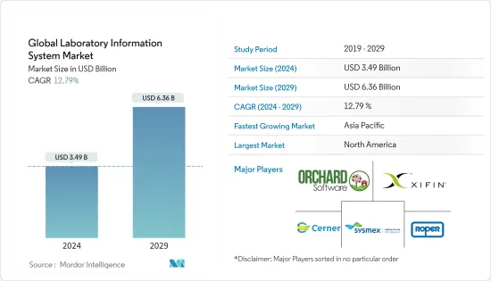 Global Laboratory Information System - Market