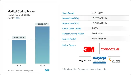 Medical Coding - Market