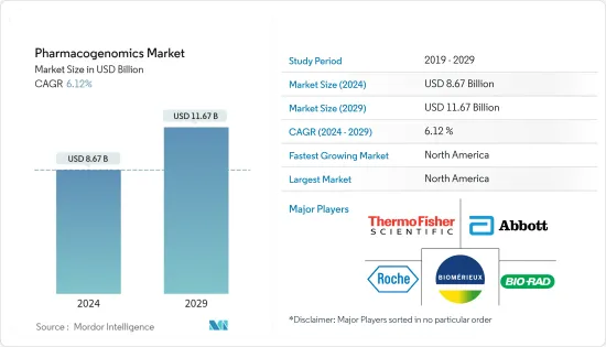 Pharmacogenomics - Market