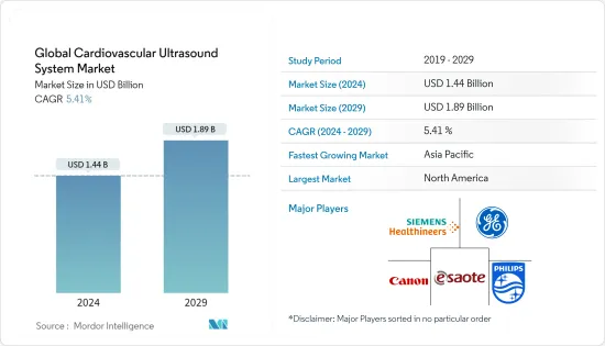 Global Cardiovascular Ultrasound System - Market