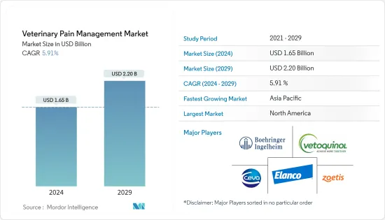 Veterinary Pain Management - Market