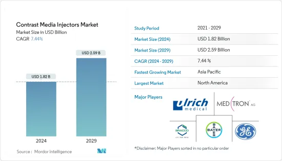 Contrast Media Injectors - Market