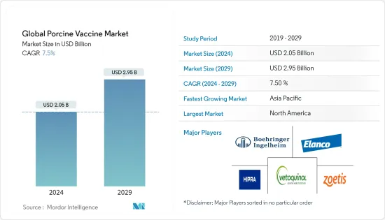 Global Porcine Vaccine - Market