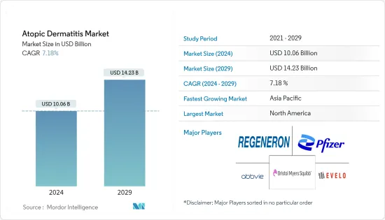 Atopic Dermatitis - Market