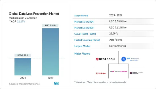 Global Data Loss Prevention - Market