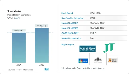 Snus - Market