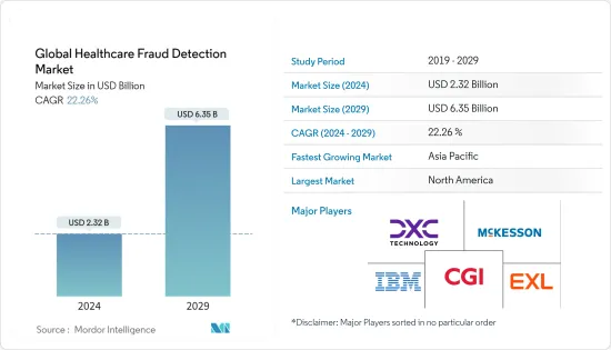 Global Healthcare Fraud Detection - Market