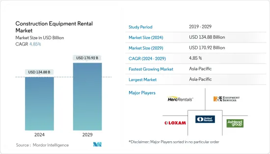 Construction Equipment Rental - Market