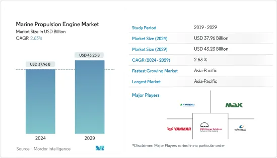 Marine Propulsion Engine - Market