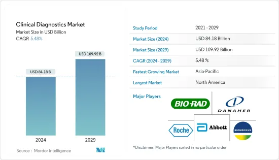 Clinical Diagnostics - Market