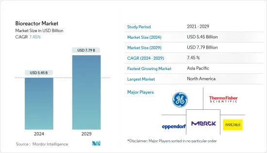 Bioreactor - Market