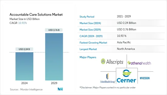 Accountable Care Solutions - Market