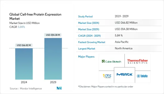 Global Cell-free Protein Expression - Market