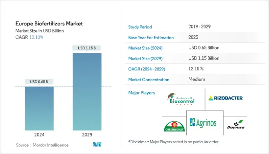 Europe Biofertilizers - Market