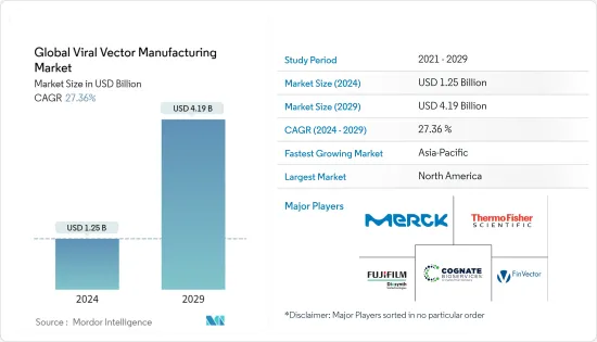 Global Viral Vector Manufacturing - Market