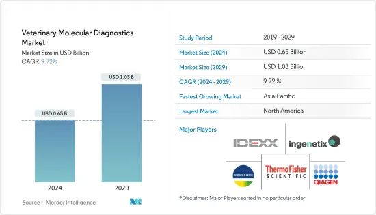 Veterinary Molecular Diagnostics - Market