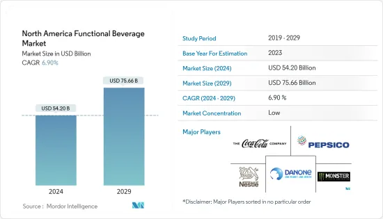 North America Functional Beverage - Market